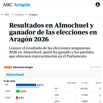 Resultados en Almochuel y ganador de las elecciones en Aragón 2026